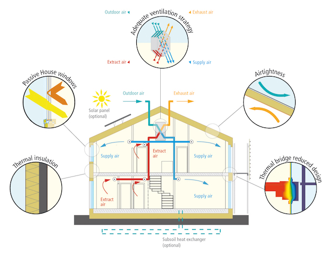 Passive House thermal insulation diagram